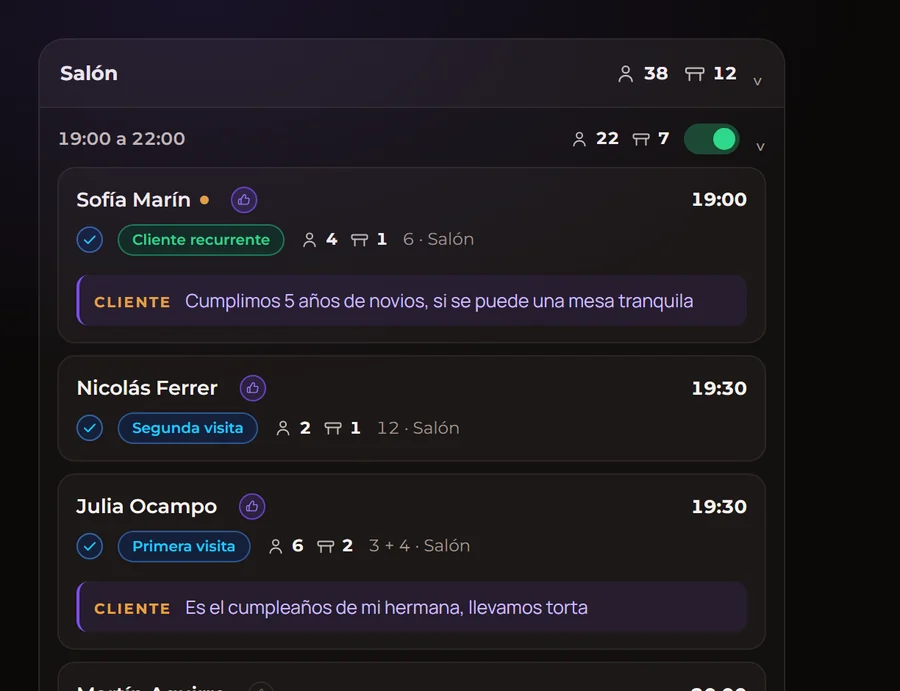 Las reservas de la noche en el panel, con la hora, la gente, la mesa y las notas del cliente