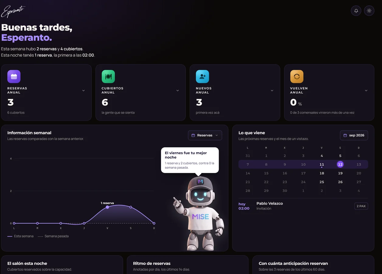 El resumen de la semana en el panel de MISE: el saludo, las cifras del año y el robot contando qué noche fue la mejor